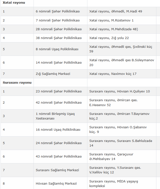Bakıda qrip peyvəndinin vurulma məntəqələrinin SİYAHISI